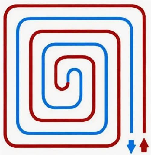 Укладка трубы теплого пола улиткой. Укладка теплого пола улиткой, особенности схемы, плюсы и минусы