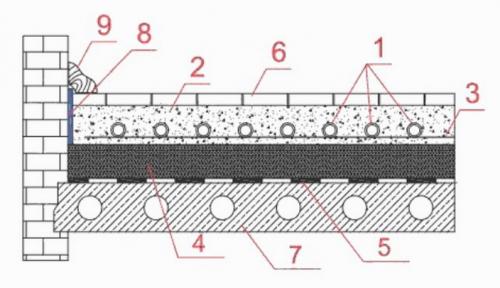 Схема укладки теплого пола. Различные схемы теплого пола — стяжки, труб, оборудования, подключений