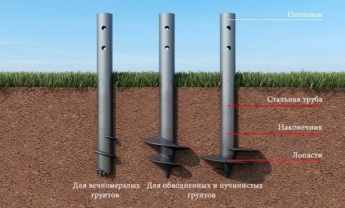 Винтовые сваи установка своими руками. Особенности и преимущества опорных элементов для свайно винтовых оснований