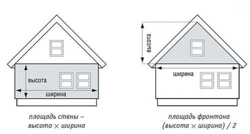 Сайдинг под кирпич расчет. О размерах фасадных панелей и правильном расчёте количества