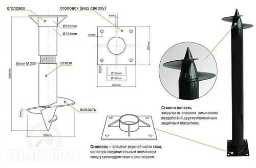 Как сделать сваю винтовую самому для свайного фундамента. Выбор металлопроката 01