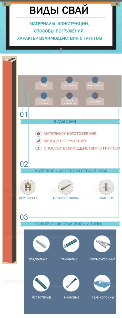 Как выбрать винтовые сваи для фундамента. Типы винтовых свай 07 Как выбрать винтовые сваи для фундамента. Типы винтовых свай 07