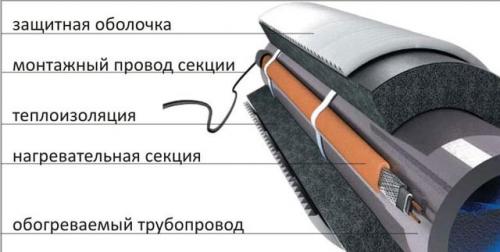 Чем утеплить трубу канализации. Утеплитель для канализационных труб 01