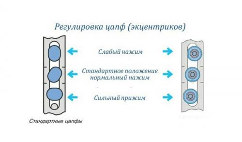 Чем заклеить пластиковые окна на зиму. Регулировка прижимного механизма