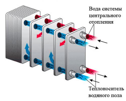 Как сделать теплый пол в ванной. Система электрического подогрева с использованием нагревательного провода 02