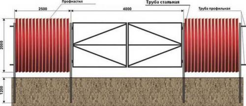 Ворота из профнастила в рамке своими руками. Конструкция створок