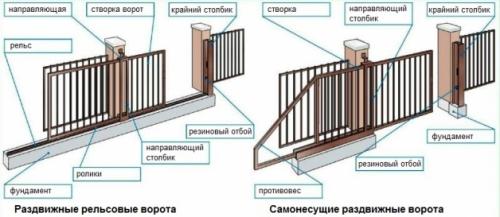 Как сделать забор и ворота из профнастила своими руками. Итак как поставить забор из профнастила своими рукам — поэтапно  19 Как сделать забор и ворота из профнастила своими руками. Итак как поставить забор из профнастила своими рукам — поэтапно  19