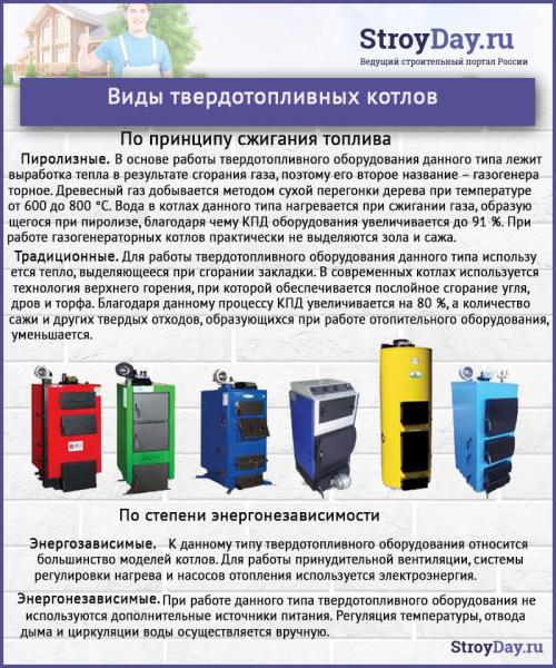 Самодельные котлы отопления для частного дома. Каков реальный КПД твердотопливных котлов 24 Самодельные котлы отопления для частного дома. Каков реальный КПД твердотопливных котлов 24