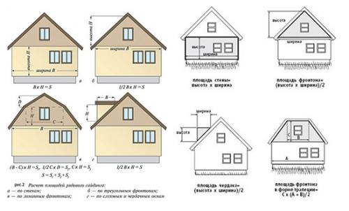 Расход сайдинга на 1м2. Подсчет доборных элементов