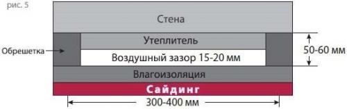 Чем резать виниловый сайдинг. Как работать с виниловым сайдингом правильно