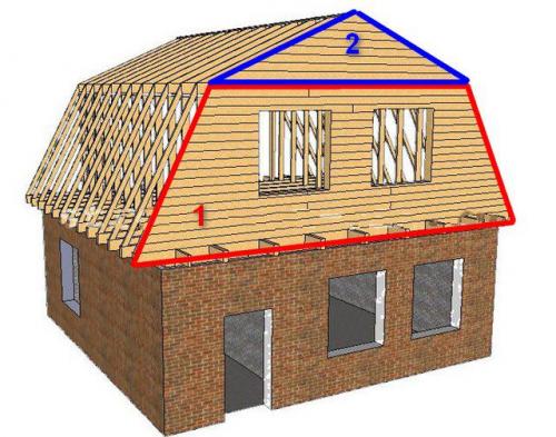 Расчет сайдинга на фронтон дома. Калькулятор расчета площади фронтона