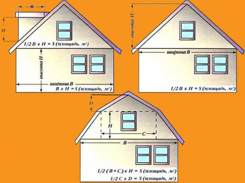Расход сайдинга на 1м2. Подсчет доборных элементов