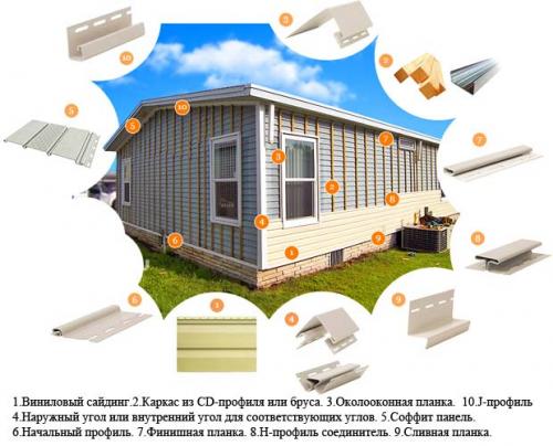 Чем резать виниловый сайдинг. Как работать с виниловым сайдингом правильно