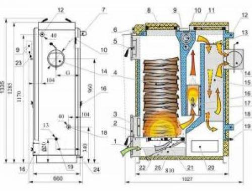 Котел на дровах своими руками. Принцип работы котла длительного горения 14