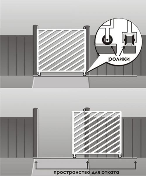 Откатные ворота из профнастила. Чертеж откатных ворот из профнастила 01 Откатные ворота из профнастила. Чертеж откатных ворот из профнастила 01