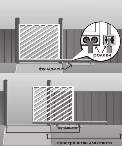 Откатные ворота из профнастила. Чертеж откатных ворот из профнастила 02 Откатные ворота из профнастила. Чертеж откатных ворот из профнастила 02