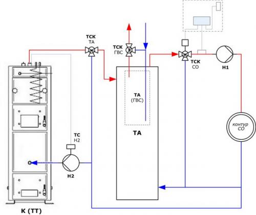 Установка твердотопливного котла на улице. Монтаж котла – этапы работ