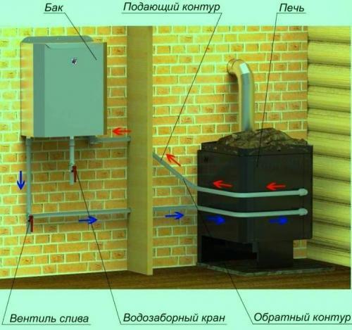 Как сделать котел водяного отопления своими руками. Топливные агрегаты длительного горения 06 Как сделать котел водяного отопления своими руками. Топливные агрегаты длительного горения 06