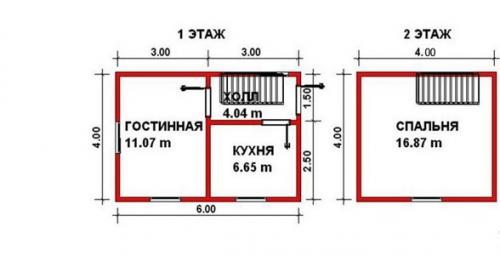 Дачный домик 6 на 4 своими руками. Проекты и планировки