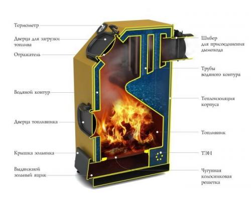 Самодельные газовые котлы для отопления частного дома. Электрические котлы 04 Самодельные газовые котлы для отопления частного дома. Электрические котлы 04