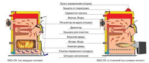 Самодельные газовые котлы для отопления частного дома. Электрические котлы 02 Самодельные газовые котлы для отопления частного дома. Электрические котлы 02