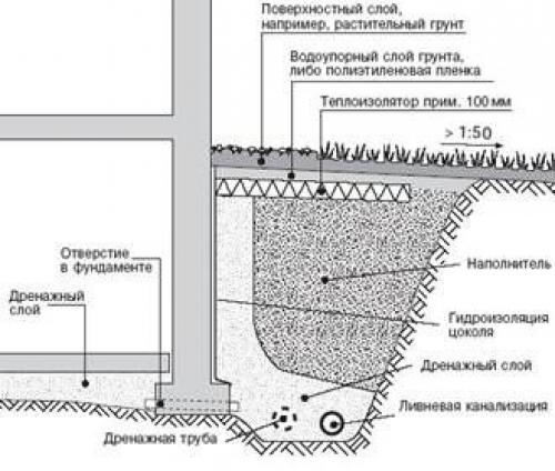 Построить дом из пеноблоков. Строительство дома из пеноблоков своими руками: пошаговая инструкция, рейтинг лучших производителей пеноблоков 08