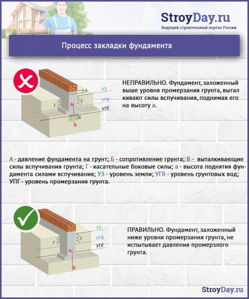 Построить дом из пеноблоков. Строительство дома из пеноблоков своими руками: пошаговая инструкция, рейтинг лучших производителей пеноблоков 03
