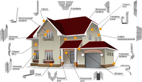 Рассчитываем количество сайдинга для обшивки дома. Способы расчета количества сайдинга