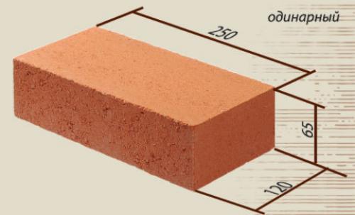 Газобетон или кирпич. Кирпич и газобетон: сравнительный анализ свойств материалов, и варианты использования их при строительстве