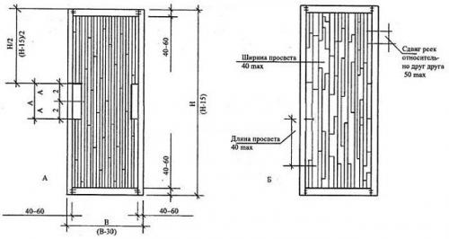 Простая дверь своими руками. Щитовые и каркасные полотна