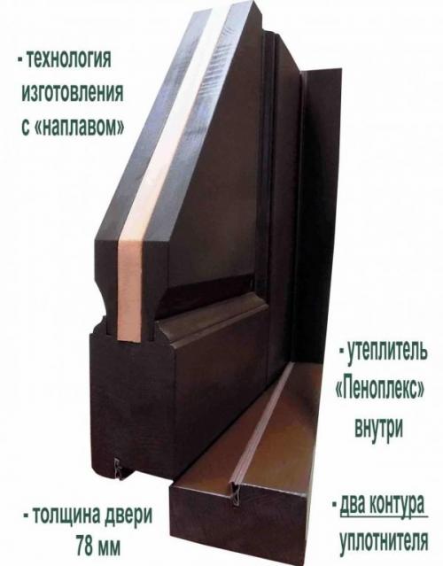 Входная дверь своими руками из дерева утепленная. Устройство входной деревянной утеплённой двери 01