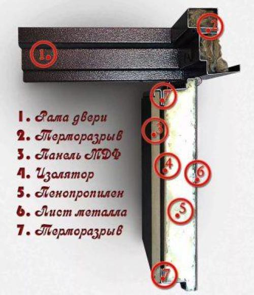 Входная дверь в частный дом без тамбура. Выбираем дверь в частный дом без тамбура