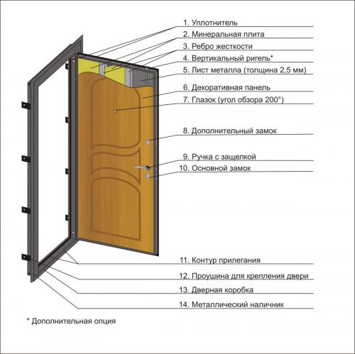 Утепление входной двери для частных домов. По периметру проёма 08