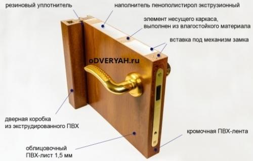 Как уплотнить входную деревянную дверь. Самые распространенные варианты