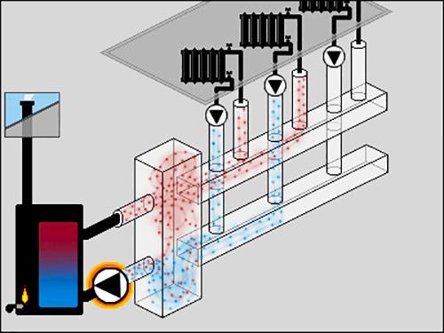 Гидрострелка для отопления расчет и схема установки. Схема изготовления гидрострелки с коллектором