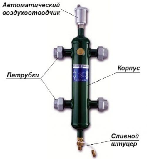 Гидрострелка для отопления расчет и схема установки. Схема изготовления гидрострелки с коллектором