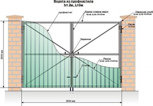 Ворота со встроенной калиткой из профнастила. Чертежи и расчёт размера ворот