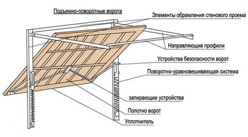 Ворота со встроенной калиткой из профнастила. Чертежи и расчёт размера ворот 08 Ворота со встроенной калиткой из профнастила. Чертежи и расчёт размера ворот 08