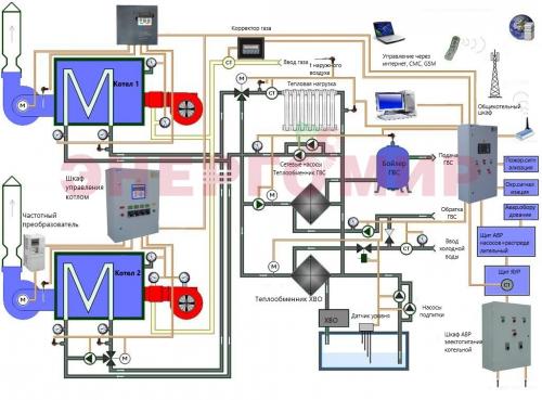 Какие типы отопления наиболее эффективны для дома. Какие бывают системы отопления