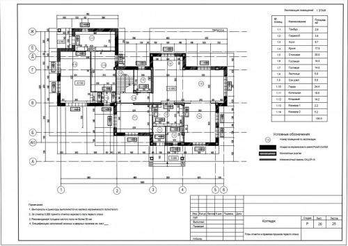 Какие проблемы могут возникнуть при получении разрешения на строительство дома без проекта. Можно ли построить дом без проекта