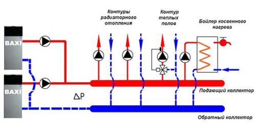 Гидрострелка и его принципы работы. Принцип работы гидрострелки 04