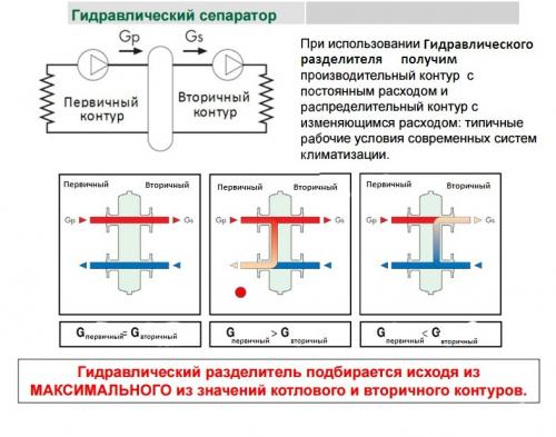 Что такое гидрострелкаМастер водовед. Выполним точный расчет гидрострелки в Москве