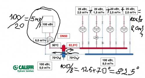 Что такое гидрострелкаМастер водовед. Выполним точный расчет гидрострелки в Москве