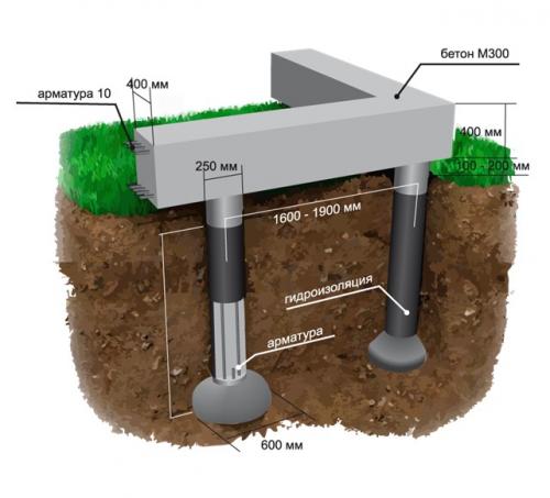 Как построить фундамент тисэ для дома из газобетона 02