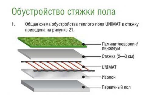 Как уложить стержневой электрический карбоновый теплый пол. Стержневой
