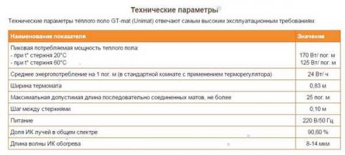 Какие материалы необходимы для установки стержневого электрического карбонового теплого пола. Монтаж