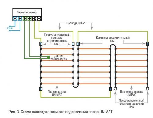 Какие материалы необходимы для установки стержневого электрического карбонового теплого пола. Монтаж
