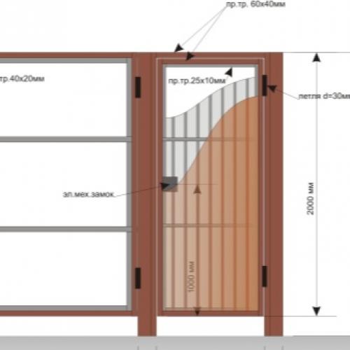 Калитка из профнастила своими руками это не трудно. Установка опорных столбов 08