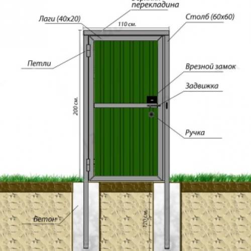 Калитка из профнастила своими руками это не трудно. Установка опорных столбов 07