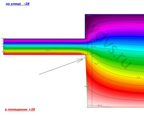 Какие инструменты необходимы для утепления откосов пластиковых окон. Как ПРАВИЛЬНО сделать тёплые откосы